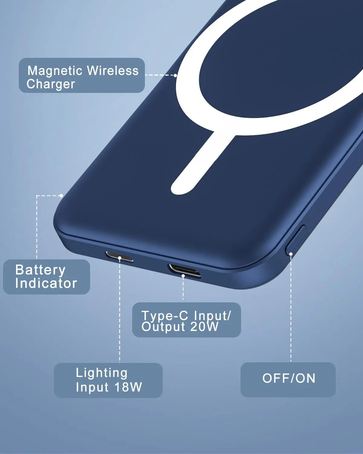 Magsafe Ultra-Thin Battery Pack, 5000Mah Fast Wireless Charger Compact Magnetic Power Bank and USB-C Cable for Iphone 17/16/15/14/13/12 Series Pink Chargeable Protection Smartphone Power Bank Portable Charger Power Bank Magnetic Power Bank