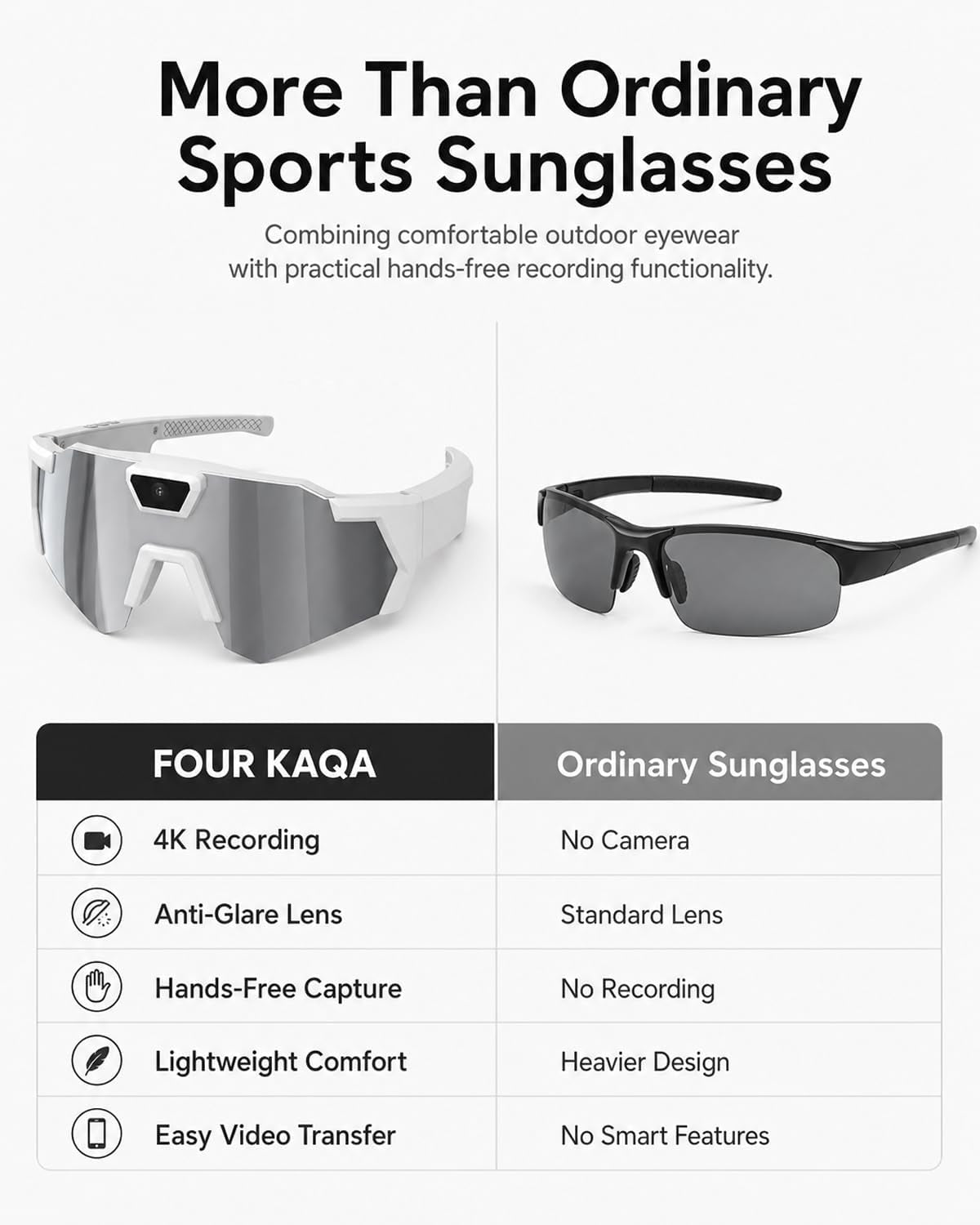 POV Glasses 4K Baseball with Camera Smart Glass for Men Women Sunglasses Cameras and Audio Video Action 2026 Upgrade Eyeglasses Running Style Meets Function Sports Cycling Hiking Hd(Black)